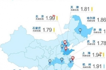 2015年中國最堵車的城市排名