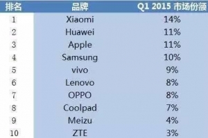 中國智慧型手機銷量排行榜2015