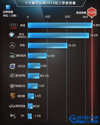 2014中國豪車銷量排行榜
