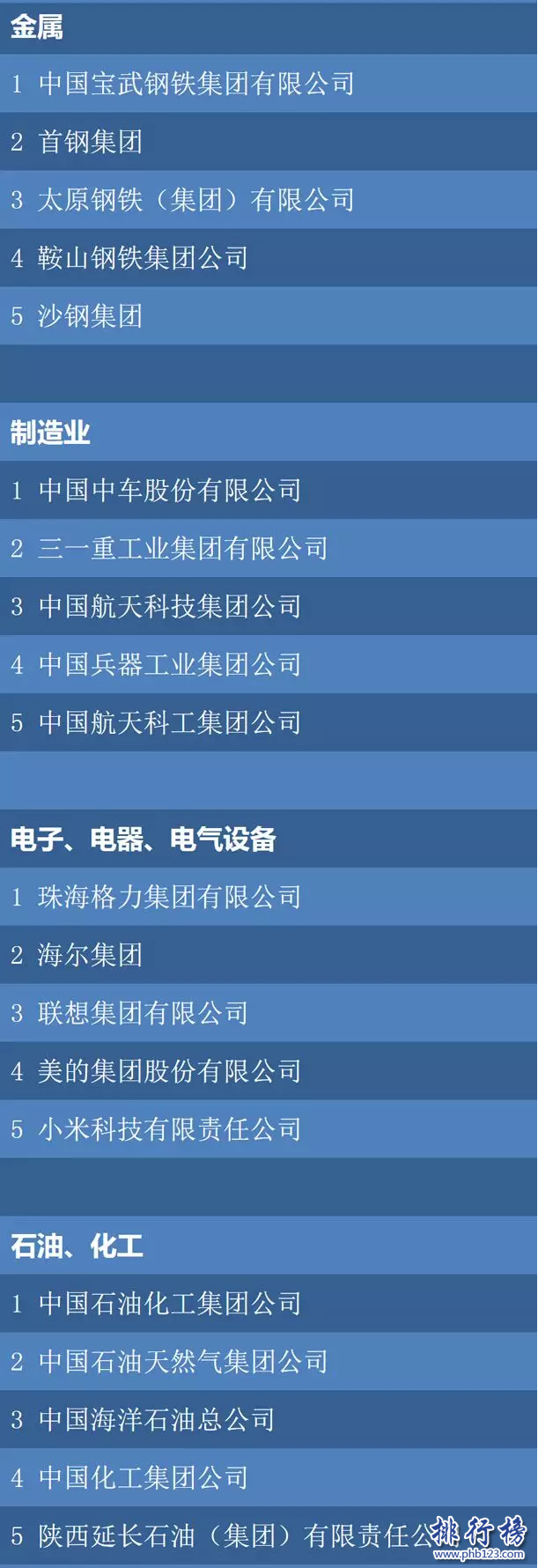 財富2018最中國具影響力僱主排名:華為阿里前二,騰訊第十