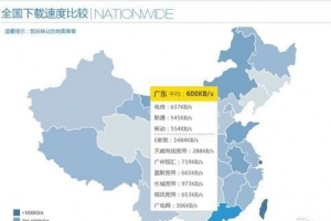 中國城市網速排行榜