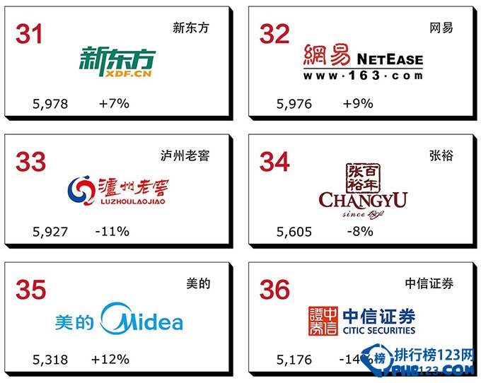 interbrand最佳中國品牌排行榜2015