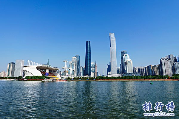 2017年上半年主要省市GDP總值排行榜：廣東41957.84億元登頂，上海第8