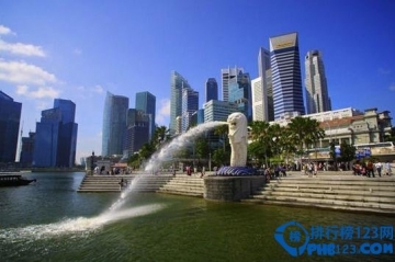 盤點2016身價最高的十大城市 新加坡第一