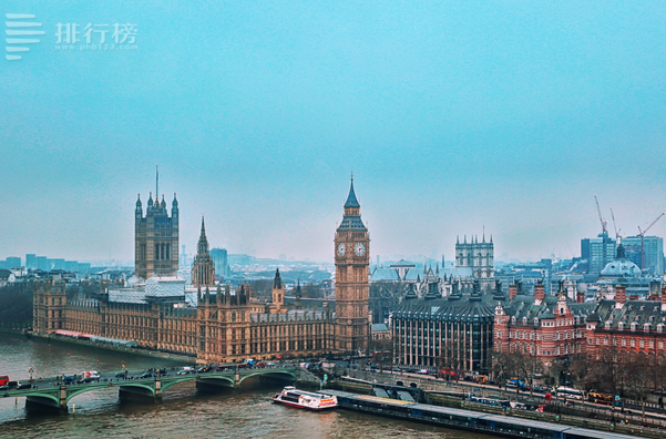 2024英國最佳留學城市排行榜：倫敦連續五年蟬聯第一，第八年輕人最多