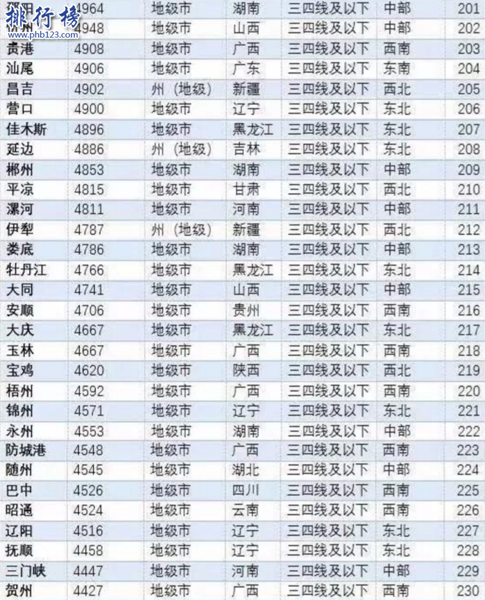 2018年全國261個城市房價排名(完整版):北京上海深圳名列前三