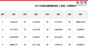 2017年中國雙創百強縣市名單（完整版）