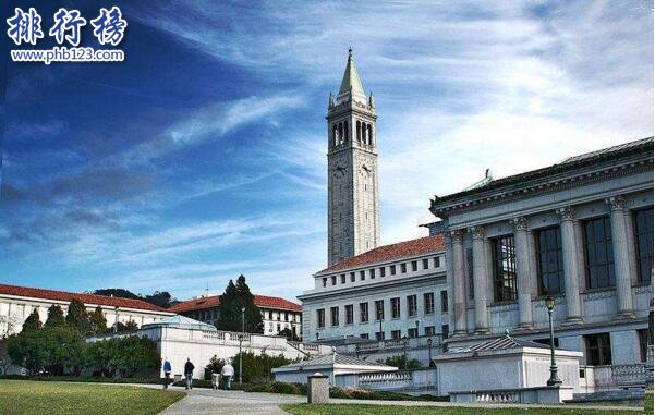 2017福布斯美國最具價值大學排行榜：加州大學分校居首，哈佛僅排第五