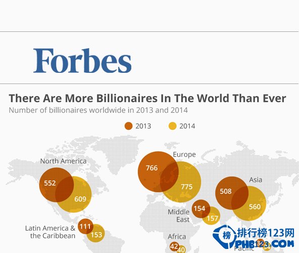 福布斯2014年全球億萬富豪榜排
