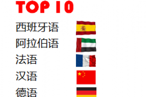 未來世界上十大最通用語言 中文位列第四
