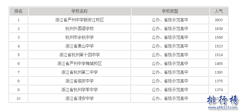 杭州重點高中有哪些？杭州公辦高中排名