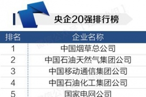 2014中國央企利潤排行榜 菸草公司日賺4.52億