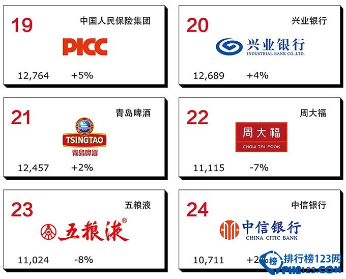 interbrand最佳中國品牌排行榜2015