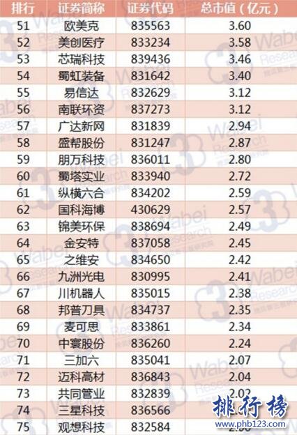 2017年9月四川新三板企業市值排行榜：羌山農牧三連冠