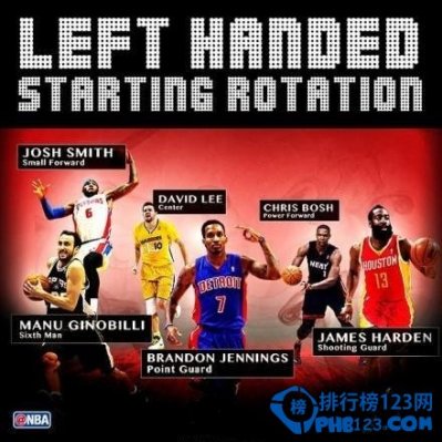 NBA現役的左撇子球星排名