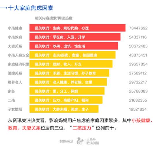 中國媽媽焦慮指數，小孩健康成重壓。