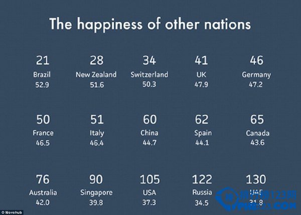 中國排在第60名。（圖片來源：英國媒體）