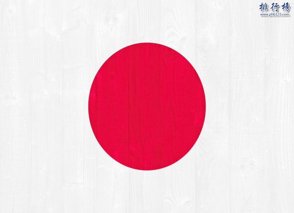 【日本人口2018總人數】日本人口數量2018|日本人口世界排名 