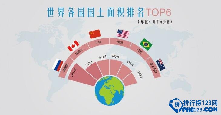 世界國土面積排名2016,中國領先美國【附全榜單】