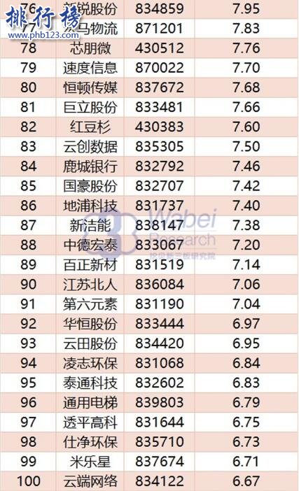 2017年10月江蘇新三板企業市值TOP100:東海證券衛冕榜首