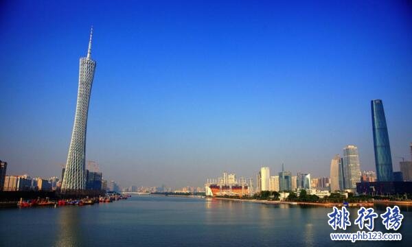 2022年中國各省市GDP排行榜:廣東8.99萬億登頂,上海首破3萬億
