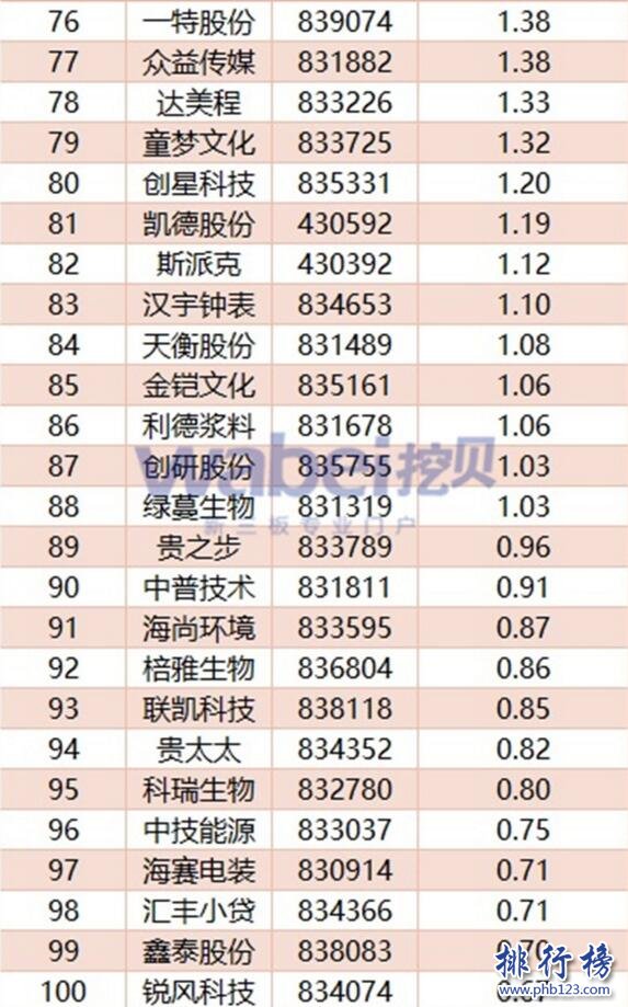 2017年6月湖南新三板企業市值排行榜：黑金時代221.4億高居榜首