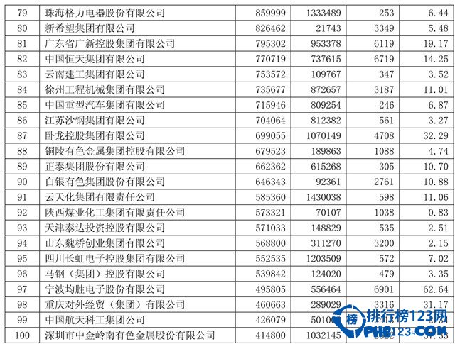 中國跨國企業500強名單