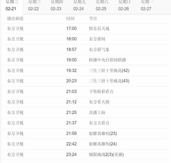 2017年2月20日電視台收視率排行榜，上海東方衛視第一浙江衛視湖南衛視
