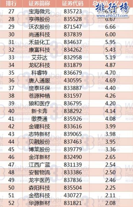 2017年7月江西新三板企業市值排行榜：奧其斯65.19億元居首