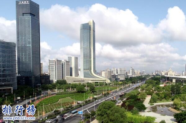 寧夏城市GDP排行榜