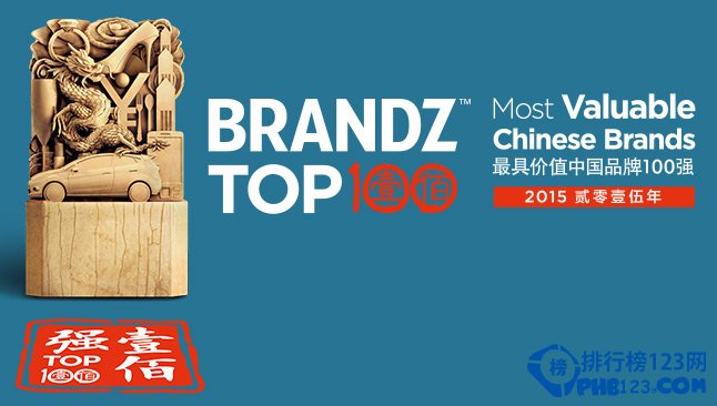 2015年BrandZ中國最具價值品牌100強