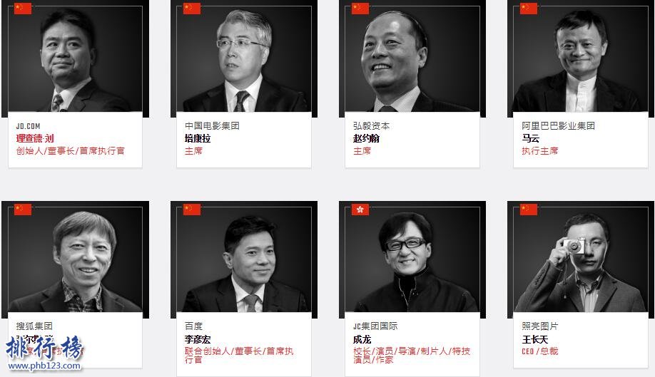 2017全球最具影響力商業領袖500人:蒂姆·庫克第三,中國20人上榜