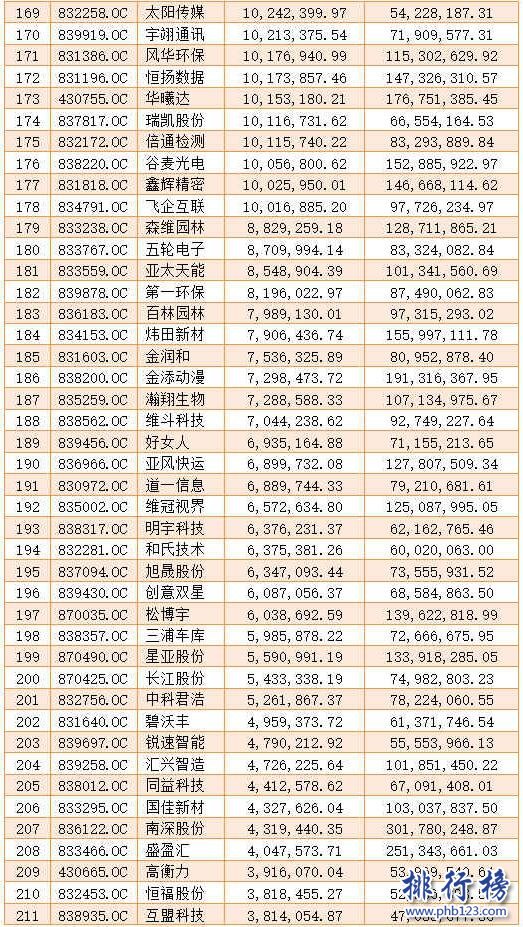 【最新】2017年廣東省新三板企業名單(截至2017年7月1819家)