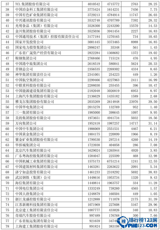 中國跨國企業500強名單