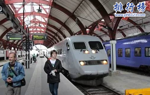 世界各國高鐵里程排名2018：中國第一,占全球60%