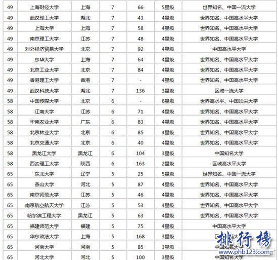 2017年中國高校富豪校友排行榜