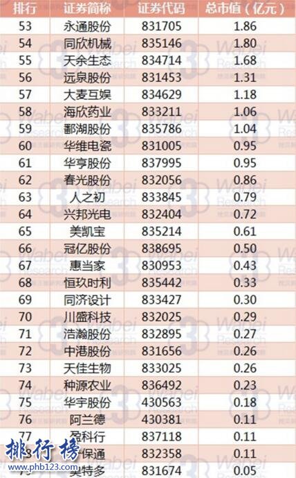 2017年7月江西新三板企業市值排行榜：奧其斯65.19億元居首