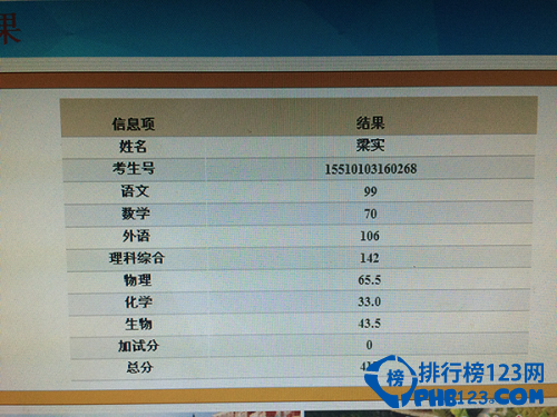中國聯考最牛釘子戶，連續參加20次聯考