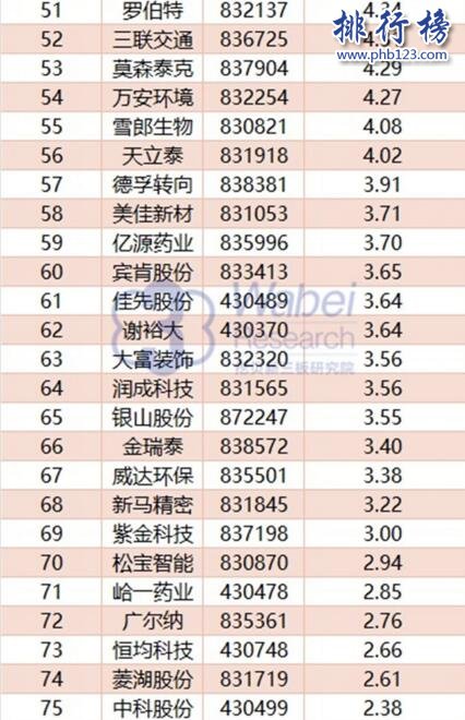 2017年11月安徽新三板企業市值Top100:臨渙水務首次登頂