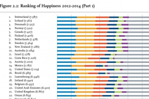 世界上最快樂的國家排名