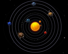 太陽系八大行星從大到小的排列順序（越靠近木星，體積就越大）