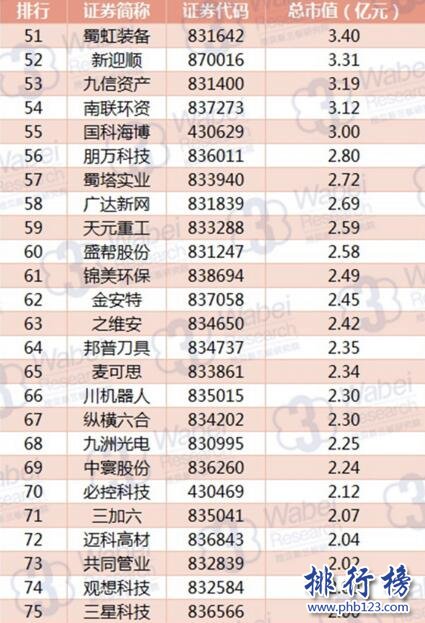 2017年8月四川新三板企業排行榜：羌山農牧35.43億元居首