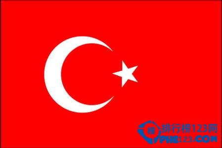 土耳其人口數量2015