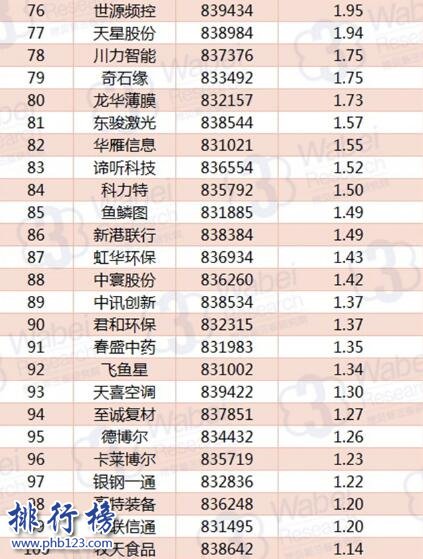 2017年10月四川新三板企業市值TOP100:壹玖壹玖29.5億奪冠