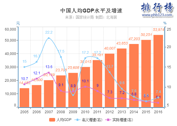 中國曆年gdp數據圖解 中國曆年gdp增長率及人均GDP(1978年-2016年)