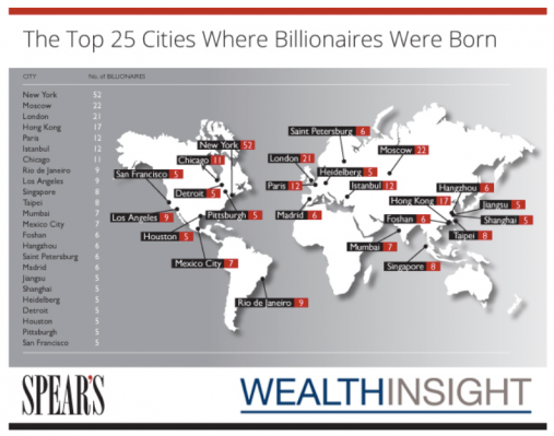 2014全球城市富豪數量排名 中國6城市上榜