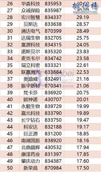 2017年10月廣東新三板企業市值TOP100:天圖投資275.48億三連冠