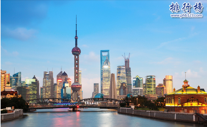 世界最大的城市十大排名：最大的城市中國上海排名第三