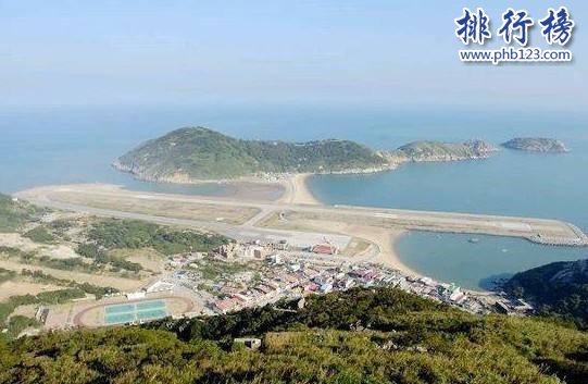 中國20大島嶼面積排名：台灣島36193平方公里排名第一