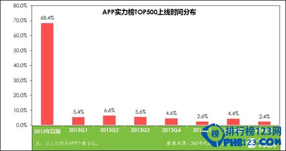 2014中國手機APP下載排行榜